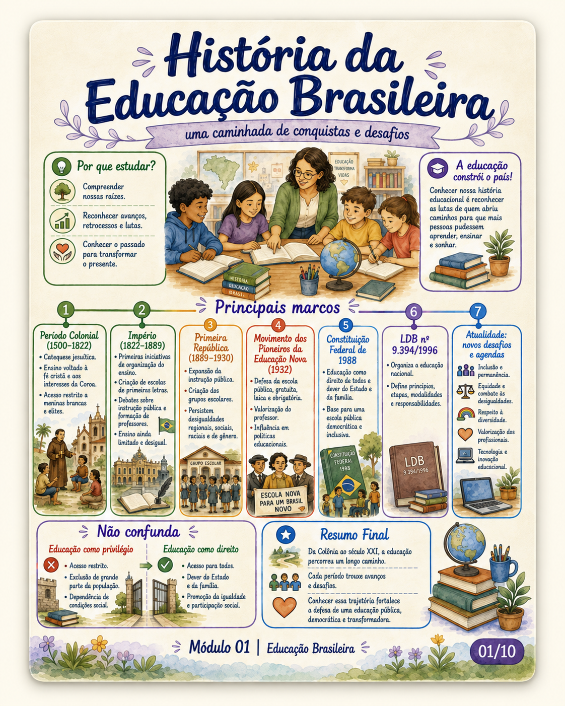 Gestão Democrática na Escola em formato visual