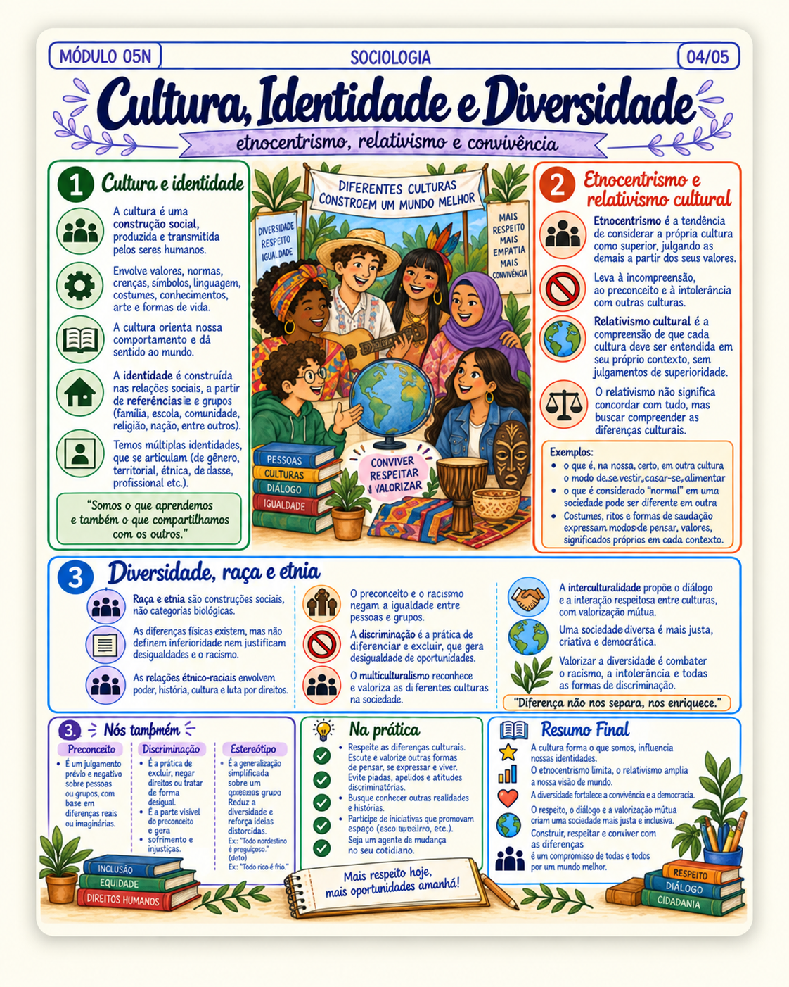 Amostra visual 10 do Kit SEDUC CE