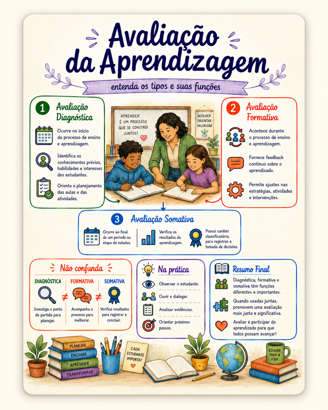 Amostra visual 4 do Kit SEDUC CE