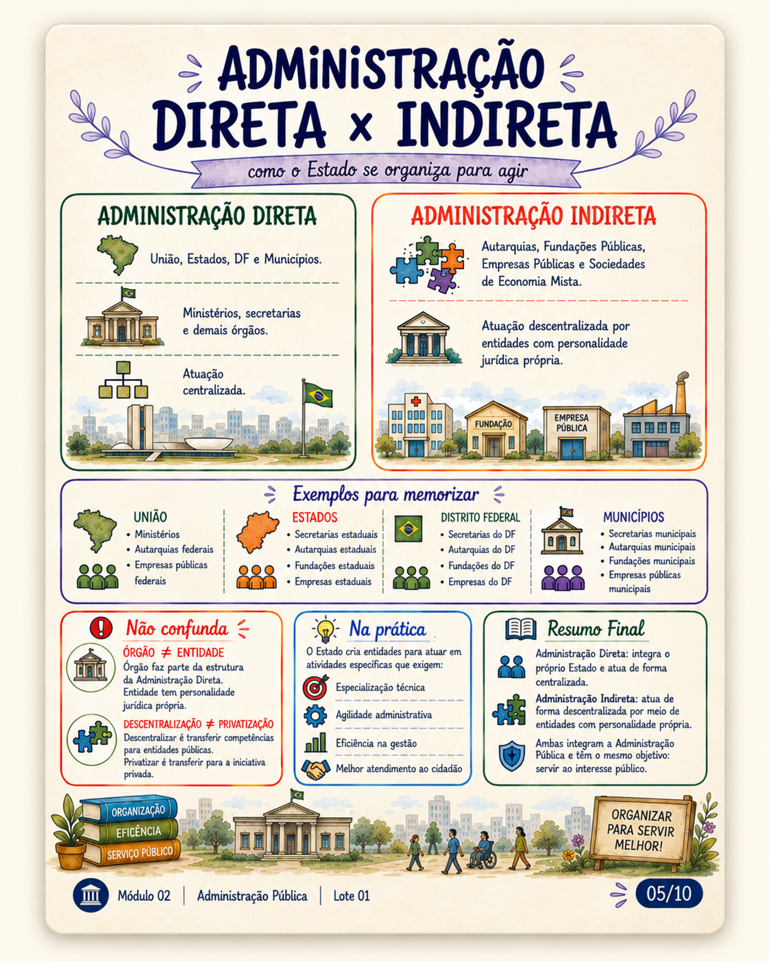 Amostra visual 5 do Kit SEDUC CE