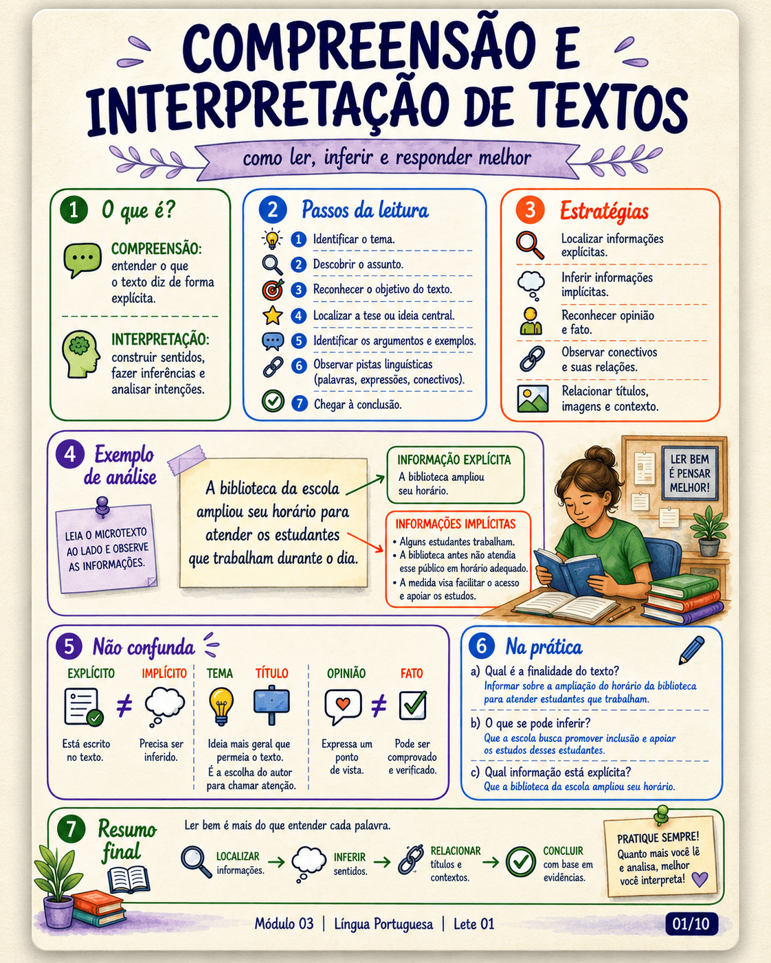 Mapa visual 1 do Kit SEDUC CE