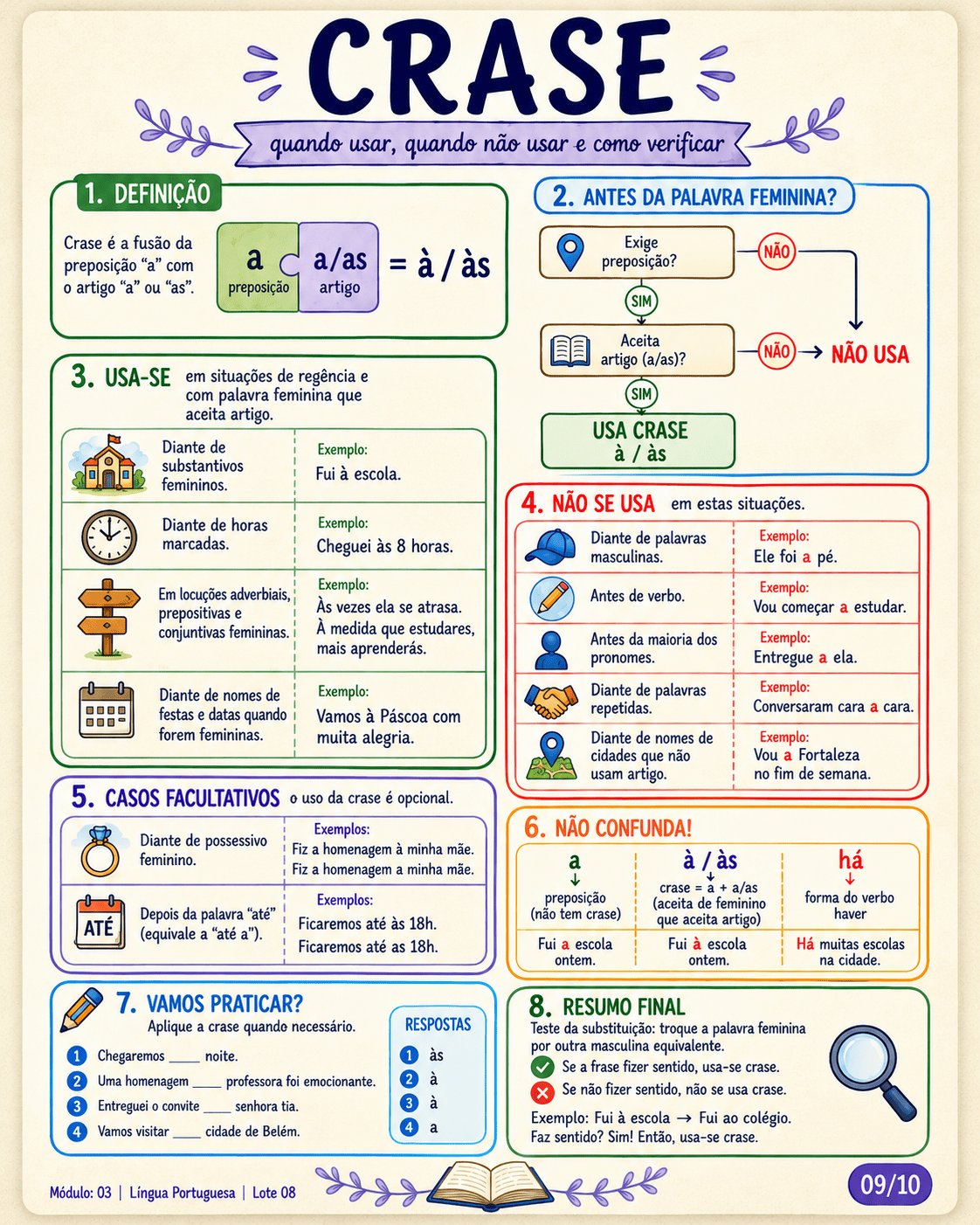 Mapa visual 5 do Kit SEDUC CE