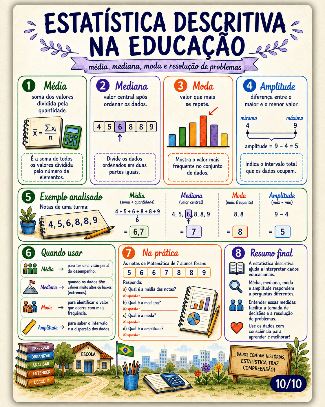 Mapa visual 7 do Kit SEDUC CE