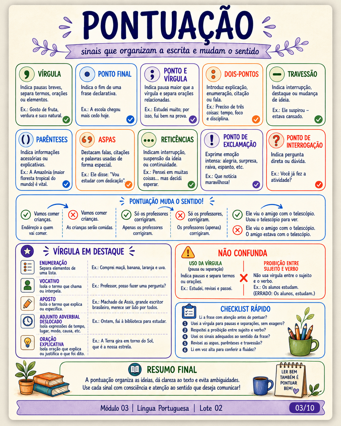 Mapa visual 8 do Kit SEDUC CE