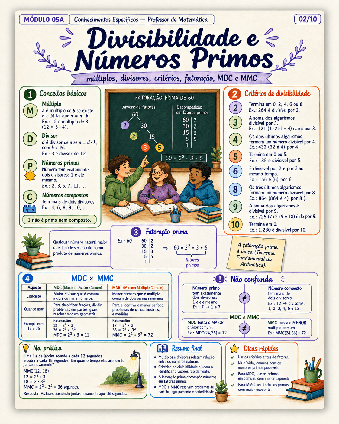Mapa visual 9 do Kit SEDUC CE