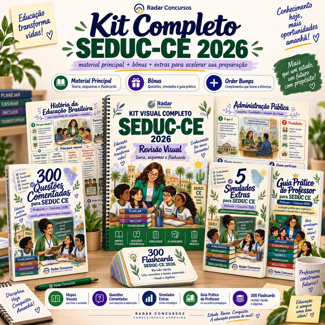 Composição do Kit Visual SEDUC CE 2026